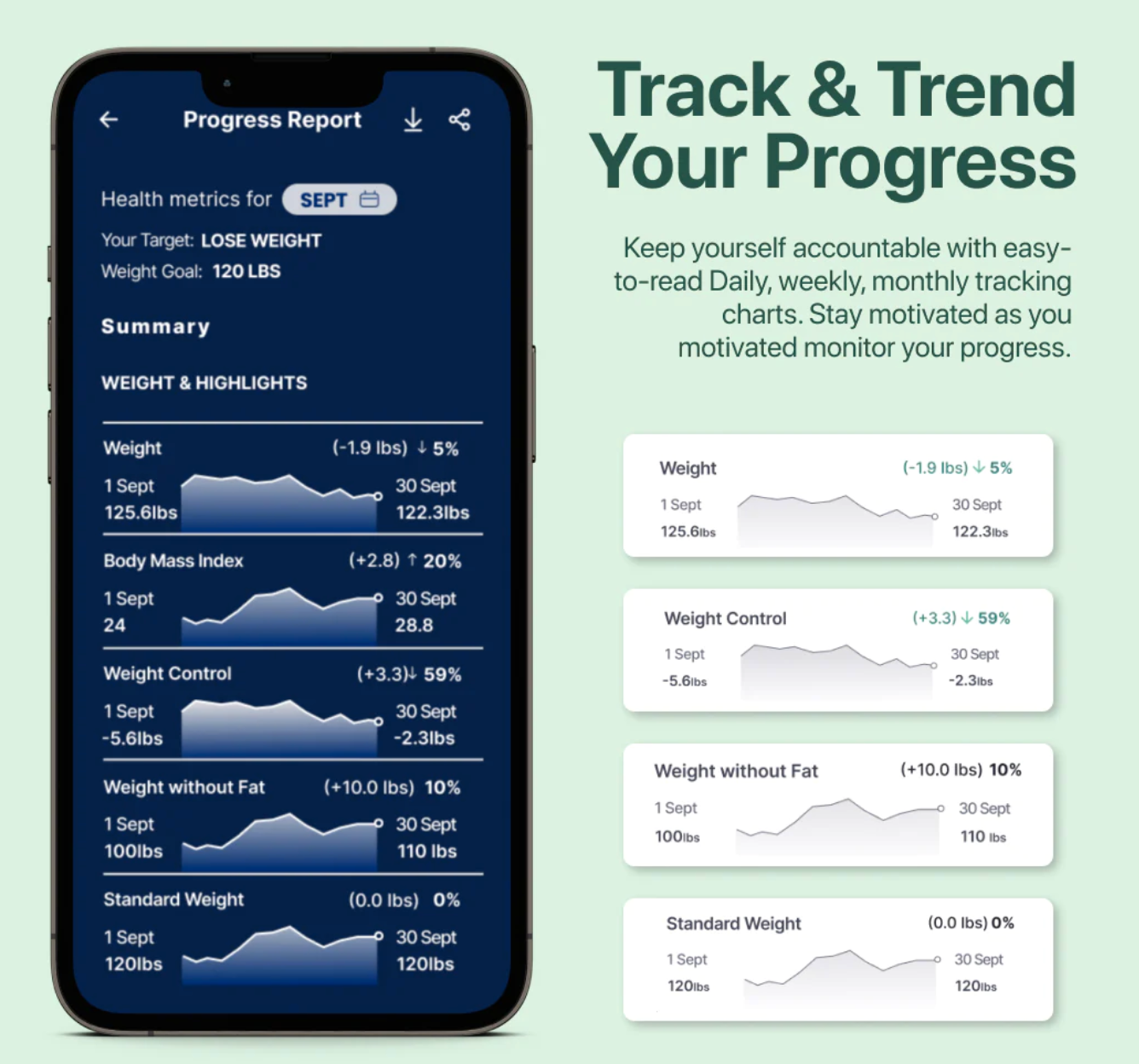 FitTrack technology